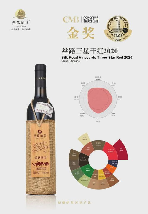 斬獲2024 CMB十枚大獎，絲路酒莊彰顯國產(chǎn)葡萄酒強(qiáng)勁發(fā)展勢頭